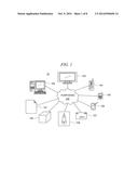 INFORMATION PRESENTATION CORRESPONDING TO CONTENT PURPOSING MASKS diagram and image