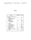 DIGITAL TELEVISION SIGNAL, DIGITAL TELEVISION RECEIVER, AND METHOD OF     PROCESSING DIGITAL TELEVISION SIGNAL diagram and image