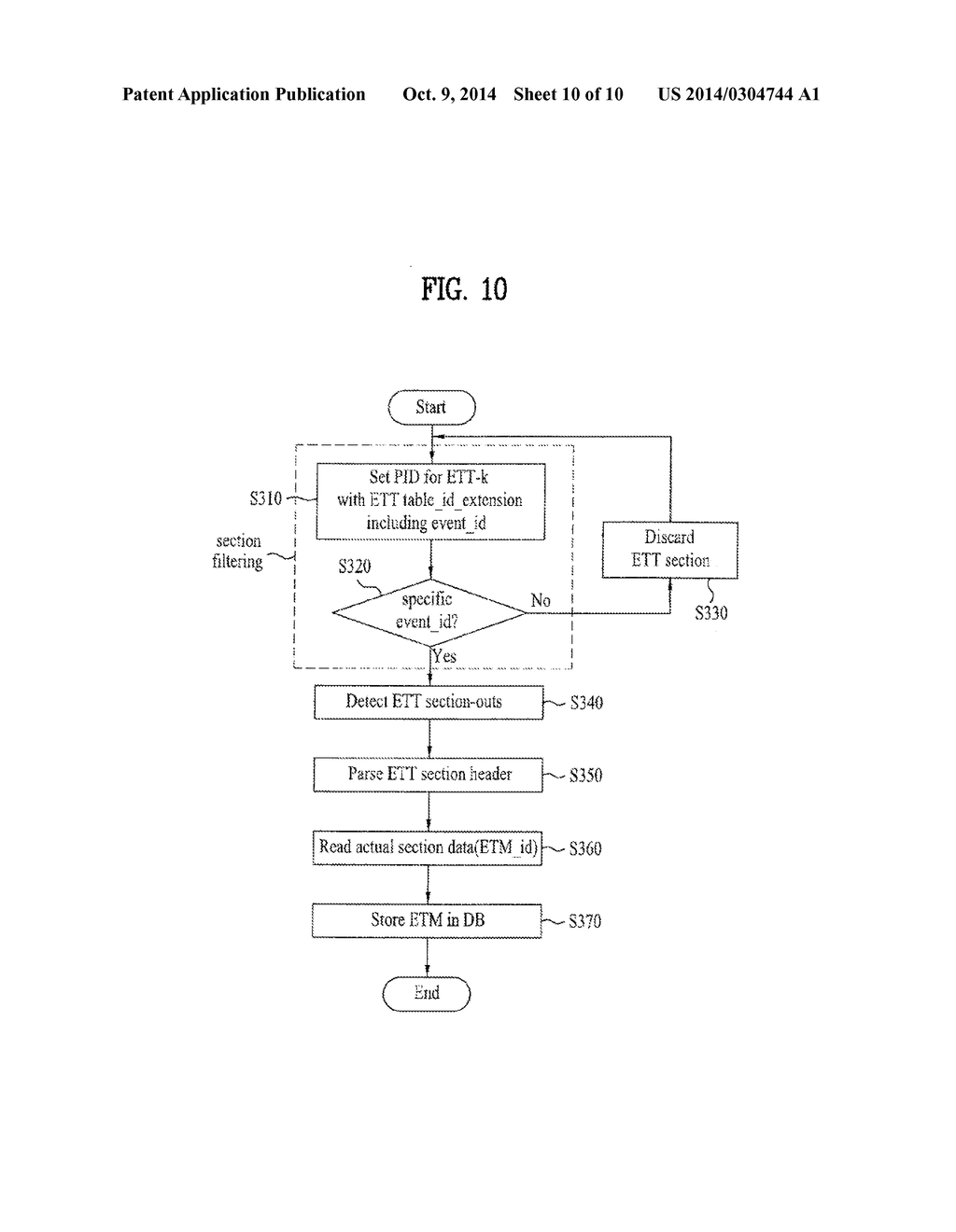 DIGITAL TELEVISION SIGNAL, DIGITAL TELEVISION RECEIVER, AND METHOD OF     PROCESSING DIGITAL TELEVISION SIGNAL - diagram, schematic, and image 11