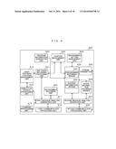 VIDEO SIGNAL TRANSMISSION/RECEPTION METHOD, DISPLAY DEVICE, AND DECODING     DEVICE diagram and image