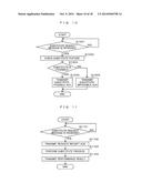 VIDEO SIGNAL TRANSMISSION/RECEPTION METHOD, DISPLAY DEVICE, AND DECODING     DEVICE diagram and image