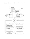 SECURING DATA COMMUNICATIONS IN A COMMUNICATIONS NETWORK diagram and image