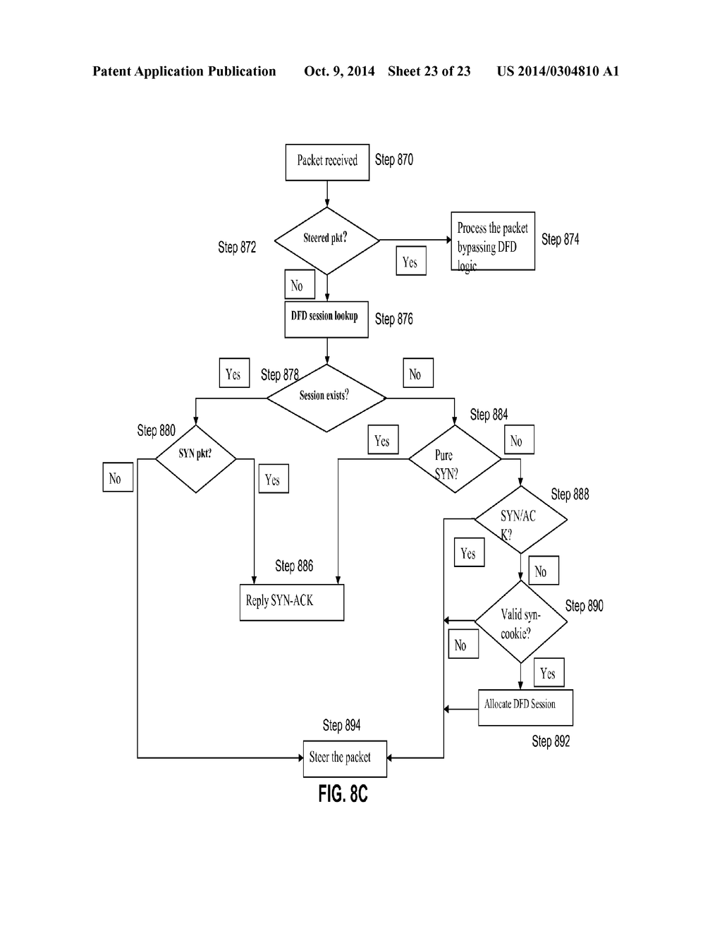 SYSTEMS AND METHODS FOR PROTECTING CLUSTER SYSTEMS FROM TCP SYN ATTACK - diagram, schematic, and image 24