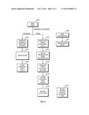 MULTI-IDENTITY FOR SECURE FILE SHARING diagram and image