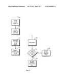 MULTI-IDENTITY FOR SECURE FILE SHARING diagram and image