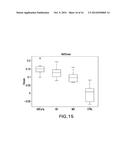 ALZHEIMER S DISEASE SIGNATURE MARKERS AND METHODS OF USE diagram and image