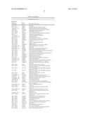 ALZHEIMER S DISEASE SIGNATURE MARKERS AND METHODS OF USE diagram and image