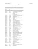 ALZHEIMER S DISEASE SIGNATURE MARKERS AND METHODS OF USE diagram and image