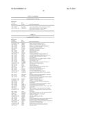 ALZHEIMER S DISEASE SIGNATURE MARKERS AND METHODS OF USE diagram and image