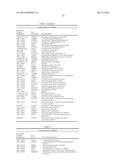 ALZHEIMER S DISEASE SIGNATURE MARKERS AND METHODS OF USE diagram and image