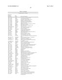 ALZHEIMER S DISEASE SIGNATURE MARKERS AND METHODS OF USE diagram and image