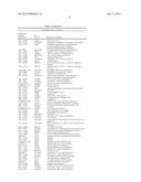 ALZHEIMER S DISEASE SIGNATURE MARKERS AND METHODS OF USE diagram and image