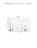 COPPER ALLOY MATERIAL FOR ELECTRICAL AND ELECTRONIC COMPONENTS AND METHOD     OF PREPARING THE SAME diagram and image