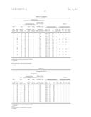 HIGH-STRENGTH COLD-ROLLED STEEL SHEET HAVING SMALL VARIATIONS IN STRENGTH     AND DUCTILITY AND MANUFACTURING METHOD FOR THE SAME diagram and image