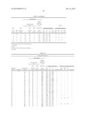 HIGH-STRENGTH COLD-ROLLED STEEL SHEET HAVING SMALL VARIATIONS IN STRENGTH     AND DUCTILITY AND MANUFACTURING METHOD FOR THE SAME diagram and image