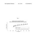 Submicron particles surfactant method for improved oil recovery from     subterranean reservoirs diagram and image