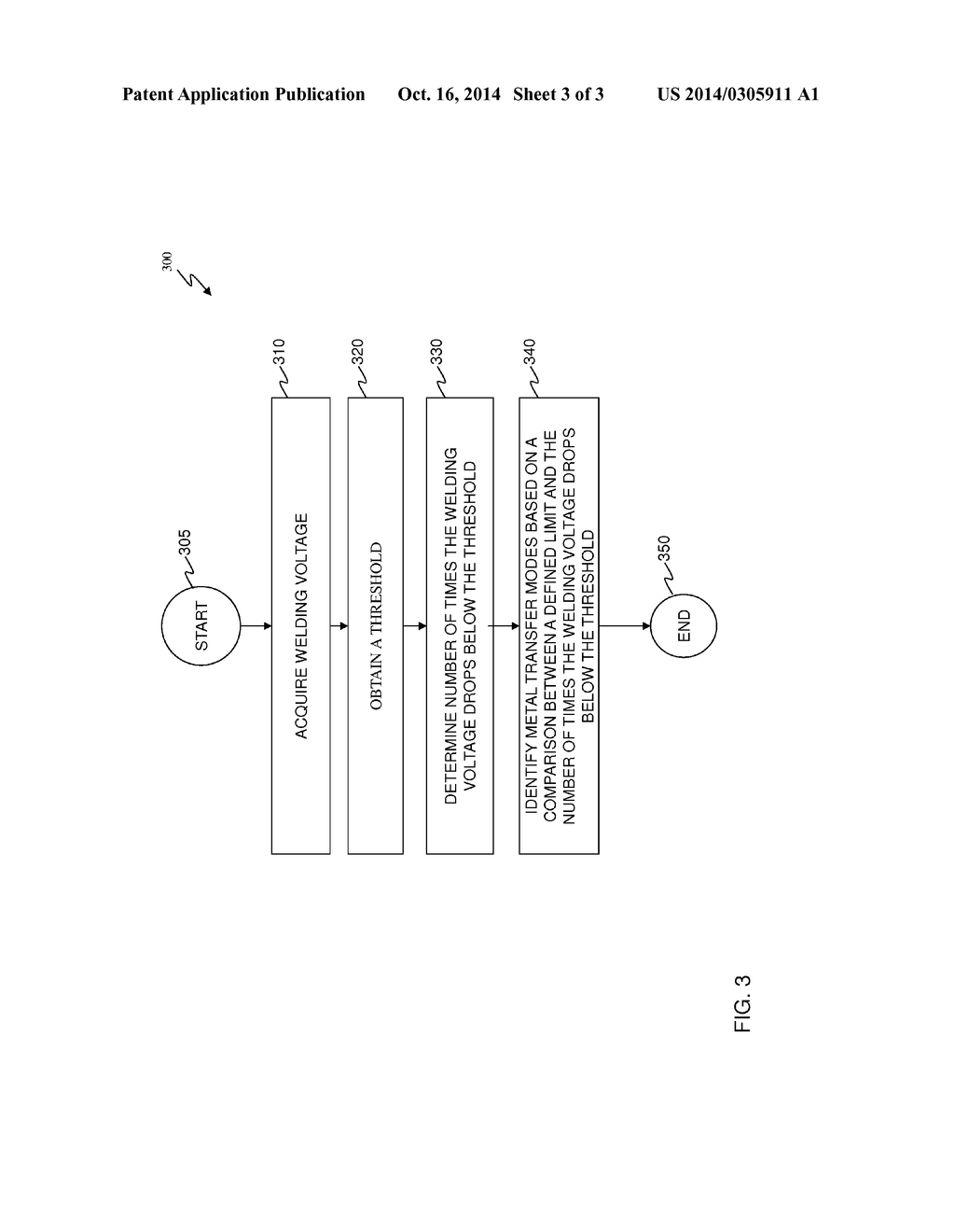 WELDING DIAGNOSTIC DEVICE FOR IDENTIFYING METAL TRANSFER MODES DURING A     WELDING PROCESS AND A METHOD OF IDENTIFYING METAL TRANSFER MODES OF A     WELDING PROCESS - diagram, schematic, and image 04