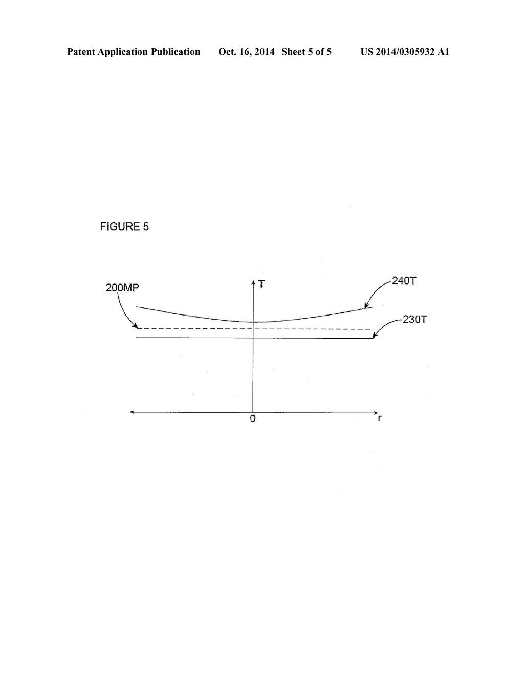 OPTIMIZED MULTI-STAGE INDUCTIVE MELTING OF AMORPHOUS ALLOYS - diagram, schematic, and image 06