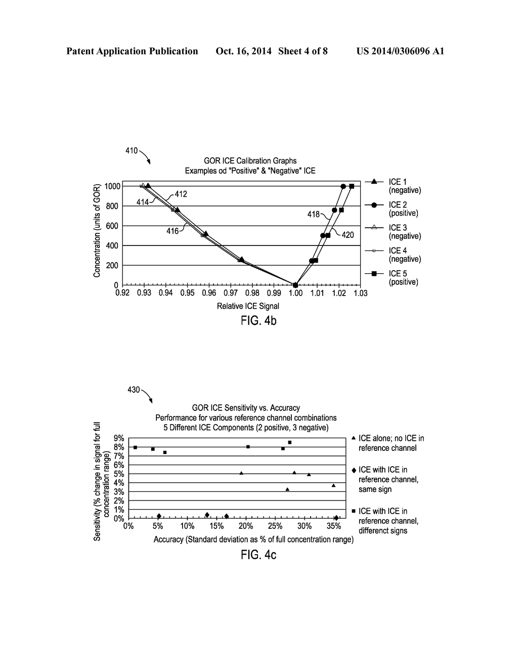 METHODS AND DEVICES FOR OPTICALLY DETERMINING A CHARACTERISTIC OF A     SUBSTANCE - diagram, schematic, and image 05