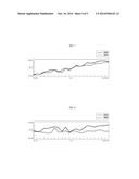 POLYAMIDE RESIN COMPOSITION FOR SOUND INSULATION diagram and image