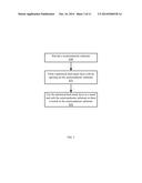 TRENCH FORMATION METHOD AND A SEMICONDUCTOR STRUCTURE THEREOF diagram and image