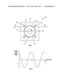 TANDEM ROTOR SERVO MOTOR diagram and image