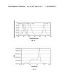 TUNABLE LED LAMP FOR PRODUCING BIOLOGICALLY-ADJUSTED LIGHT AND ASSOCIATED     METHODS diagram and image