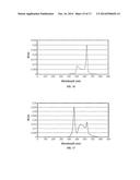 TUNABLE LED LAMP FOR PRODUCING BIOLOGICALLY-ADJUSTED LIGHT AND ASSOCIATED     METHODS diagram and image