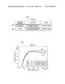 Electric Motor Frequency Modulation System diagram and image