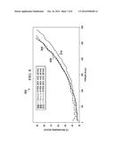 Electric Motor Frequency Modulation System diagram and image