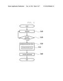 Apparatus and Method for Battery Balancing diagram and image