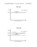 REGULATOR CIRCUIT AND INTEGRATED CIRCUIT DEVICE FORMING THE REGULATOR     CIRCUIT diagram and image