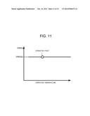 REGULATOR CIRCUIT AND INTEGRATED CIRCUIT DEVICE FORMING THE REGULATOR     CIRCUIT diagram and image