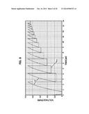 CIRCUIT FOR MEASURING ELECTROSTATIC CAPACITY USING A CURRENT SOURCE     TECHNIQUE AND CIRCUIT FOR MEASURING ELECTROSTATIC CAPACITY USING SAME diagram and image