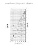 CIRCUIT FOR MEASURING ELECTROSTATIC CAPACITY USING A CURRENT SOURCE     TECHNIQUE AND CIRCUIT FOR MEASURING ELECTROSTATIC CAPACITY USING SAME diagram and image