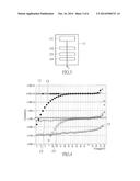 METHOD OF TESTING SEMICONDUCTOR DEVICE AND SEMICONDUCTOR TESTING SYSTEM diagram and image