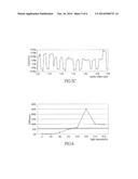 METHOD OF TESTING SEMICONDUCTOR DEVICE AND SEMICONDUCTOR TESTING SYSTEM diagram and image