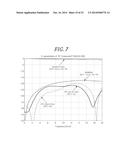 PLANAR RF CROSSOVER STRUCTURE WITH BROADBAND CHARACTERISTIC diagram and image