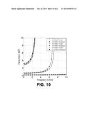 High Q, Miniaturized LCP-Based Passive Components diagram and image