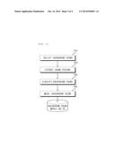 SYSTEM AND METHOD FOR INTEGRATING GESTURE AND SOUND FOR CONTROLLING DEVICE diagram and image