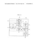 METHOD OF PROCESSING TOUCH-SENSOR DATA AND APPARATUS FOR PERFORMING THE     SAME diagram and image