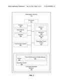 METHODS OF EVALUATING TOUCH PROCESING diagram and image