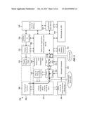 METHODS OF EVALUATING TOUCH PROCESING diagram and image