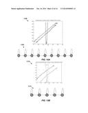 METHODS OF EVALUATING TOUCH PROCESING diagram and image