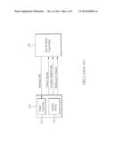 DRIVING METHOD FOR REDUCING DISPLAY INTERFERENCE IN IN-CELL MULTI-TOUCH     PANEL AND SYSTEM USING THE SAME diagram and image