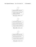 DRIVING METHOD FOR REDUCING DISPLAY INTERFERENCE IN IN-CELL MULTI-TOUCH     PANEL AND SYSTEM USING THE SAME diagram and image