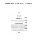 MEDICAL IMAGE PROCESSING SYSTEM, RECORDING MEDIUM HAVING RECORDED THEREON     A MEDICAL IMAGE PROCESSING PROGRAM AND MEDICAL IMAGE PROCESSING METHOD diagram and image