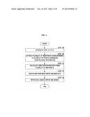 MEDICAL IMAGE PROCESSING SYSTEM, RECORDING MEDIUM HAVING RECORDED THEREON     A MEDICAL IMAGE PROCESSING PROGRAM AND MEDICAL IMAGE PROCESSING METHOD diagram and image