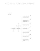 METHOD AND APPARATUS FOR GENERATING VIEWER FACE-TRACING INFORMATION,     RECORDING MEDIUM FOR SAME, AND THREE-DIMENSIONAL DISPLAY APPARATUS diagram and image