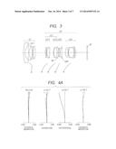 ZOOM LENS AND IMAGE PICKUP DEVICE INCLUDING THE SAME diagram and image